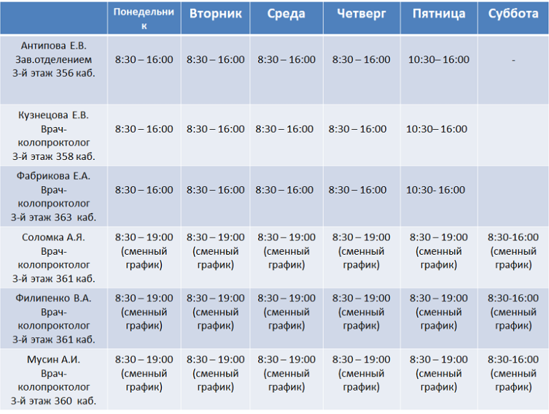 Расписание врачей севастополь